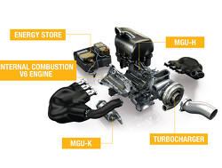 Overview of PU components: Singapore 2016