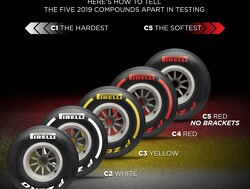 Pirelli confirm tyre labelling for winter testing