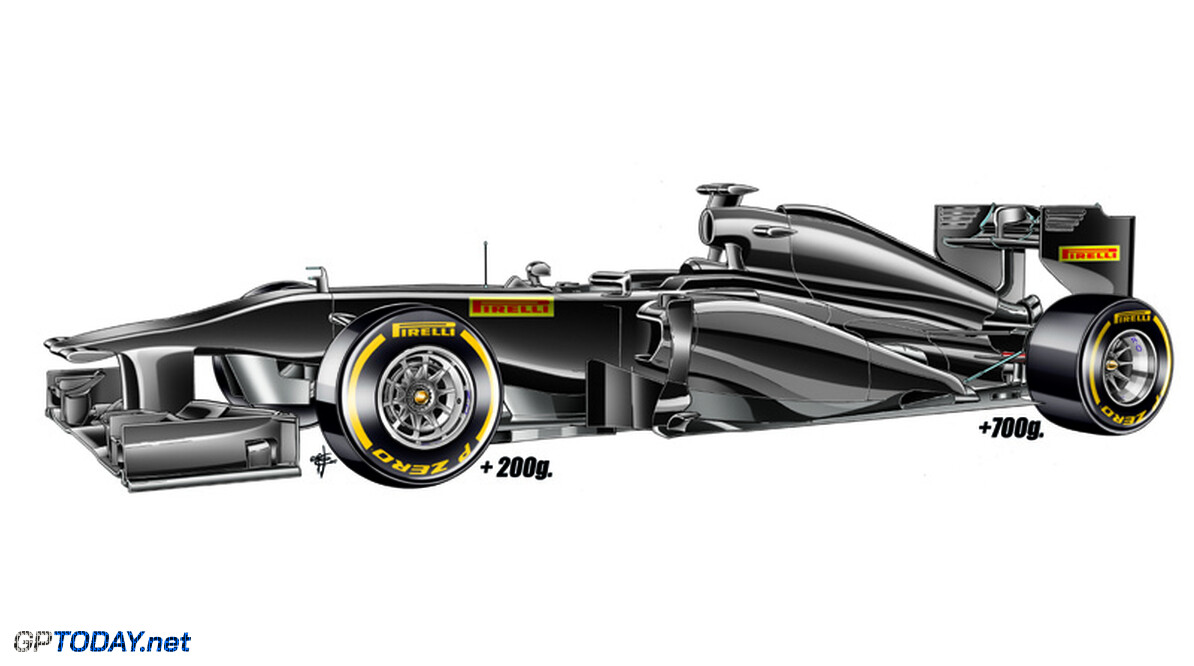 Pirelli considering to buy new F1 test car